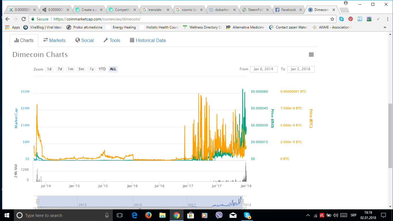 Dimecoin Breaks All Records It S Time To Get Rich!    Steemit - 