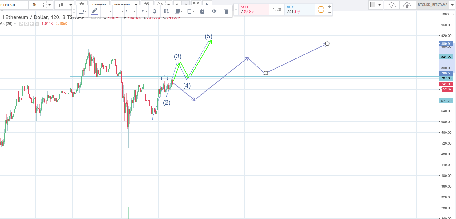 wave 5 in processing