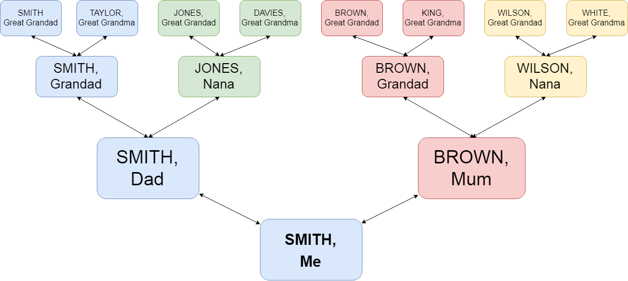 Family Tree example.png