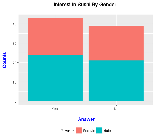 stackedBarPlot.png