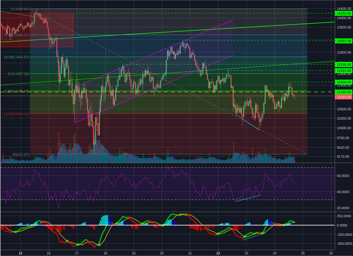 Bitstamp:BTCUSD 1h