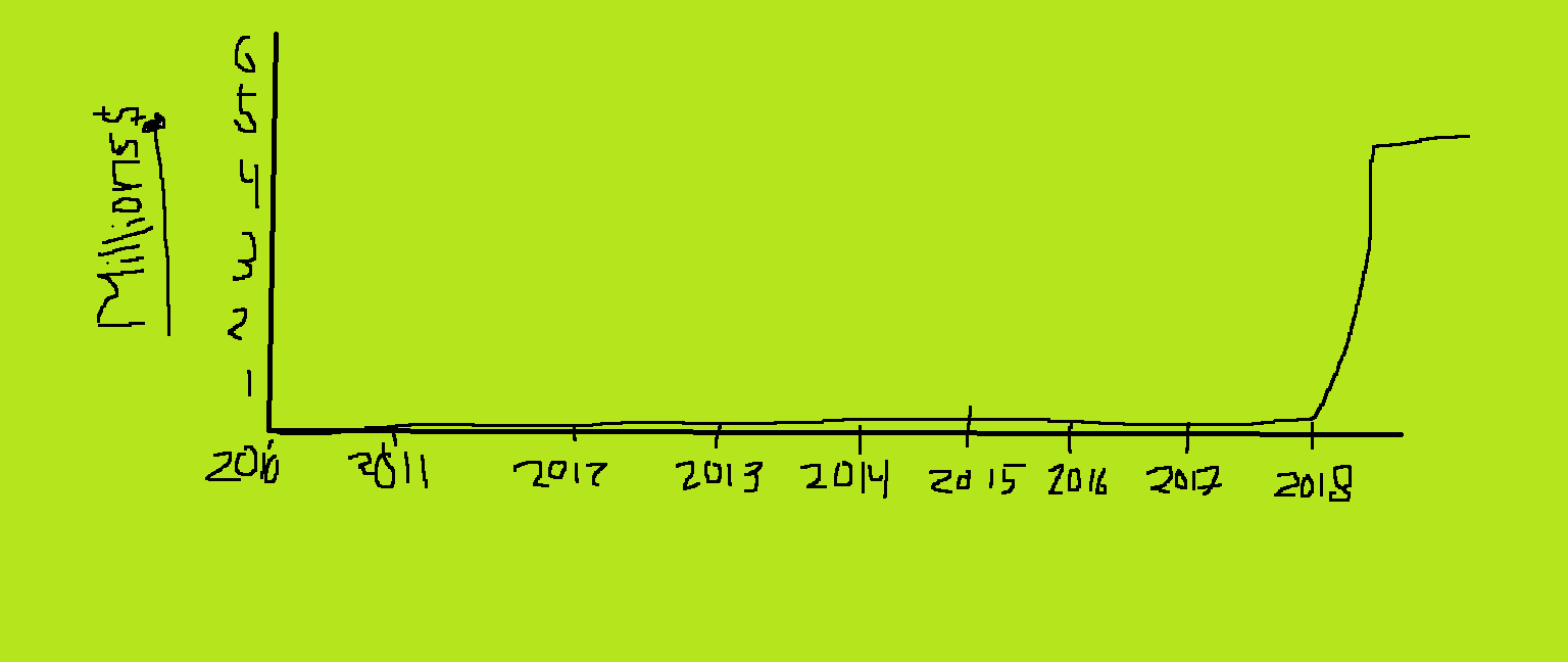 Bitcoin Price graphs.png