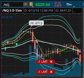 nflx 300call3 nq15.png