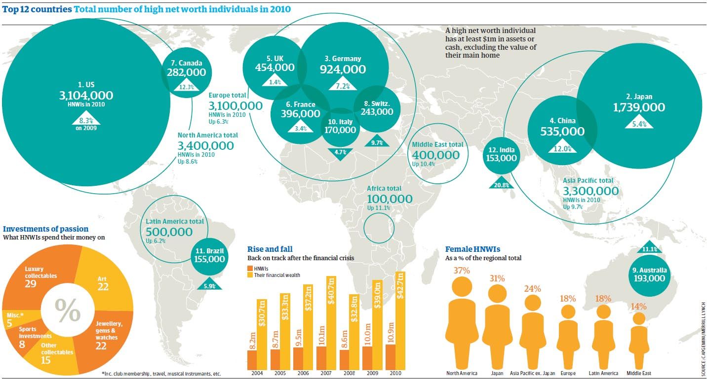 High net. Инфографика карты в СМИ. Инфографик про восточные языки. High net individuals. Сегменты affluent и (u)HNWI.