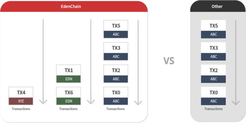 Edenchain architecture.png