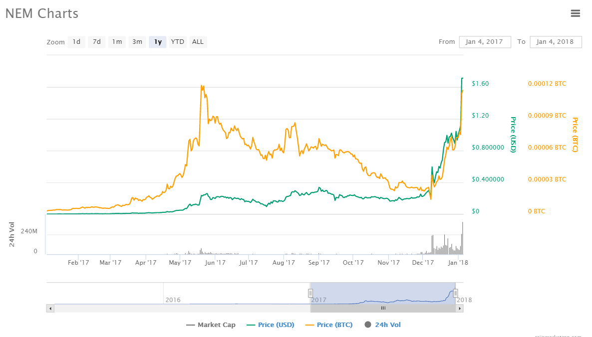 NEM Graph.png