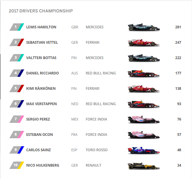 f1top10.png