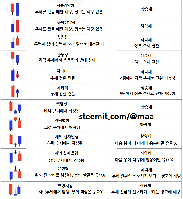 candle patteren korean ver mark.png