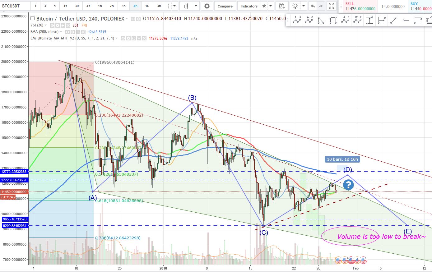 BTC 4 hr  2018 01 28 2227.JPG
