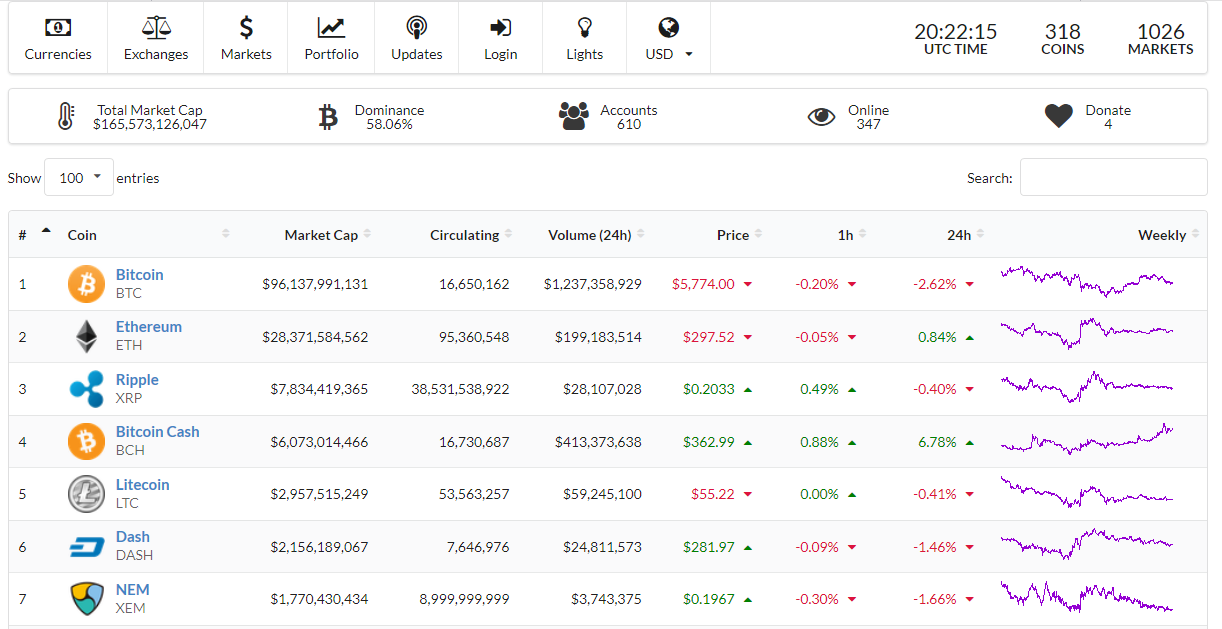 Crypto Charts Live