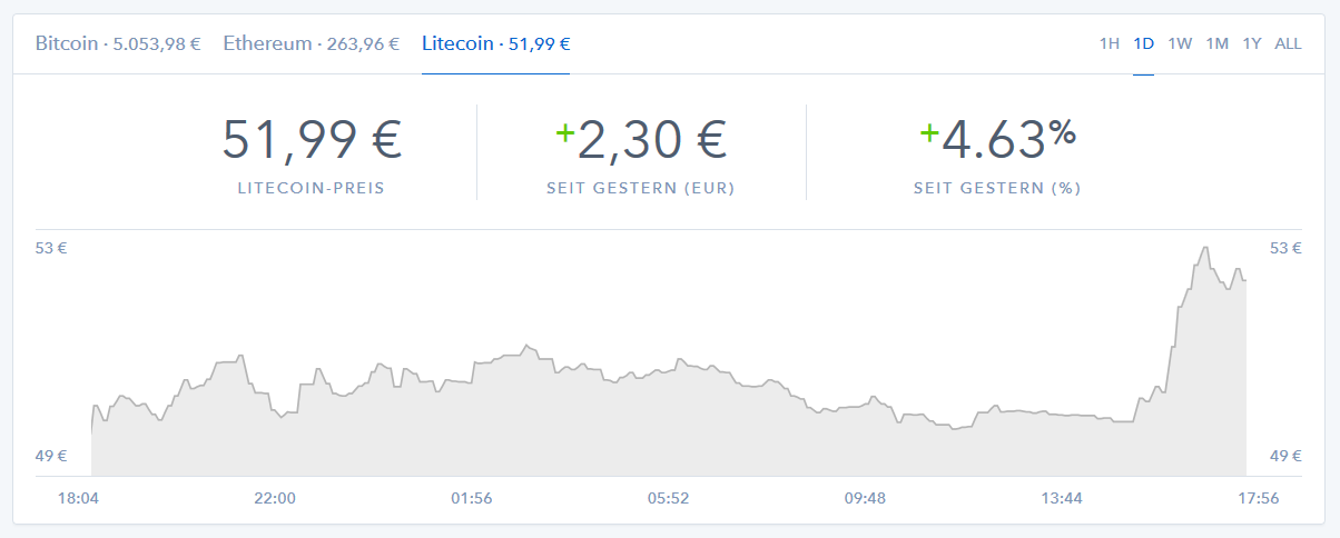 litecoin-2017-10-20.png