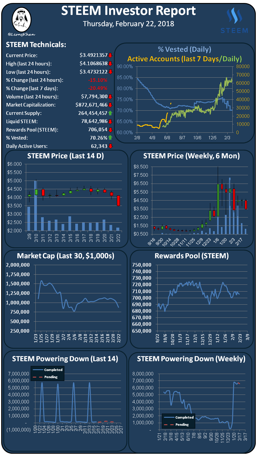 Investment Report 20180222.png