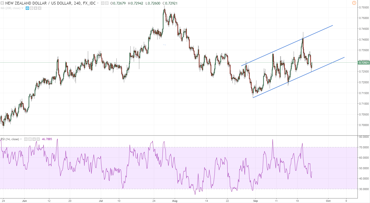 nzdusd h4 watching this.PNG