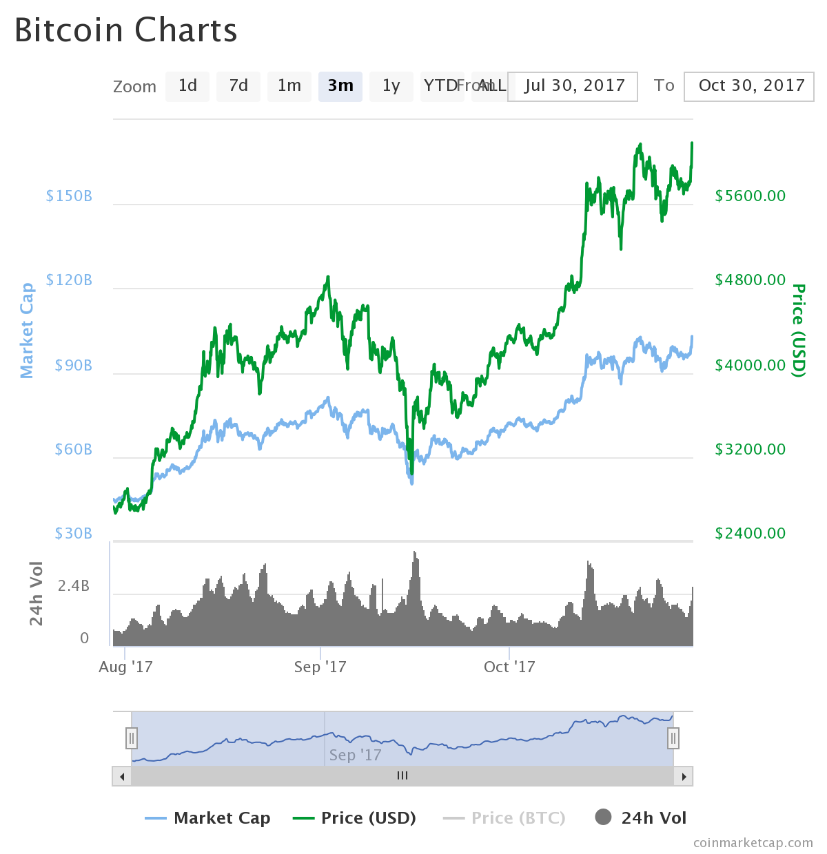 BTC_Chart.png