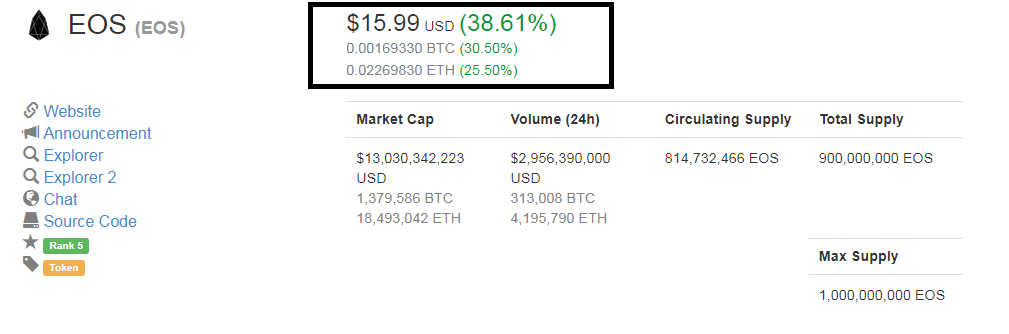 EOS price.png