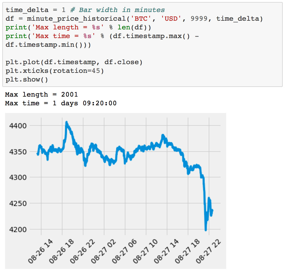 intraday cryptocurrency data