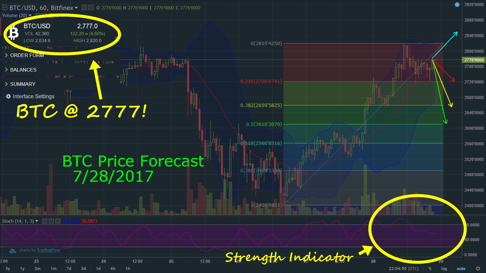 BTCforecast07282017.jpg