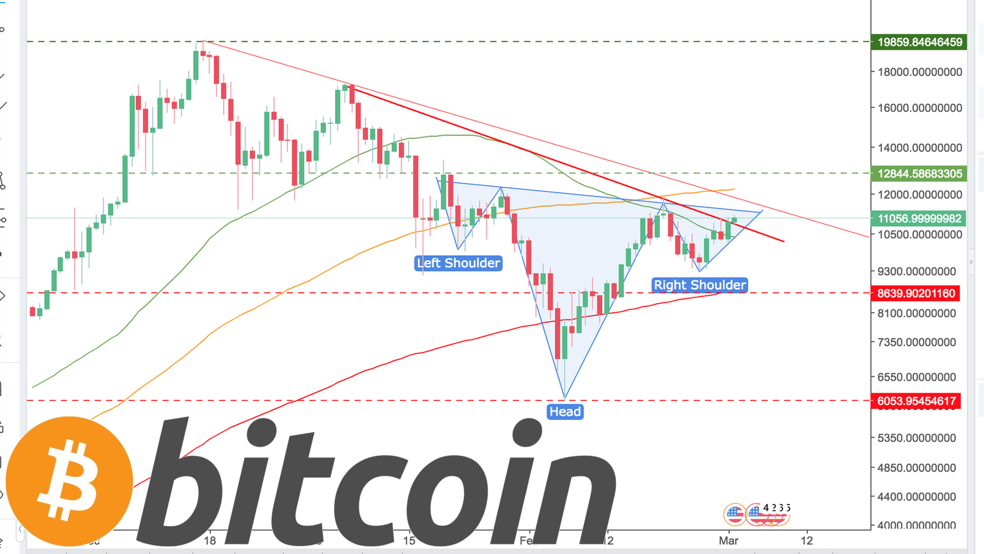 Bitcoin Analyse: Inverse H&S Pattern / Abwärtstrend beendet?! — Steemit