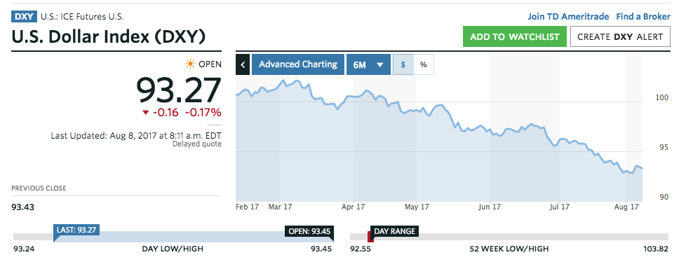 Screen Shot 2017-08-08 at 8.21.06 AM.png