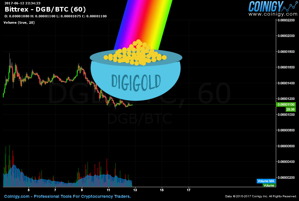 digigold.jpg