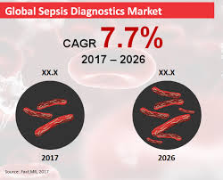 Sepsis Diagnostics.jpg