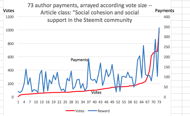 payments vs votes - Class 8.png