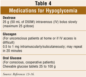 1005-Hypogly_T4.jpg