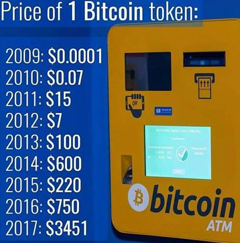 Bitcoin price rise.jpg