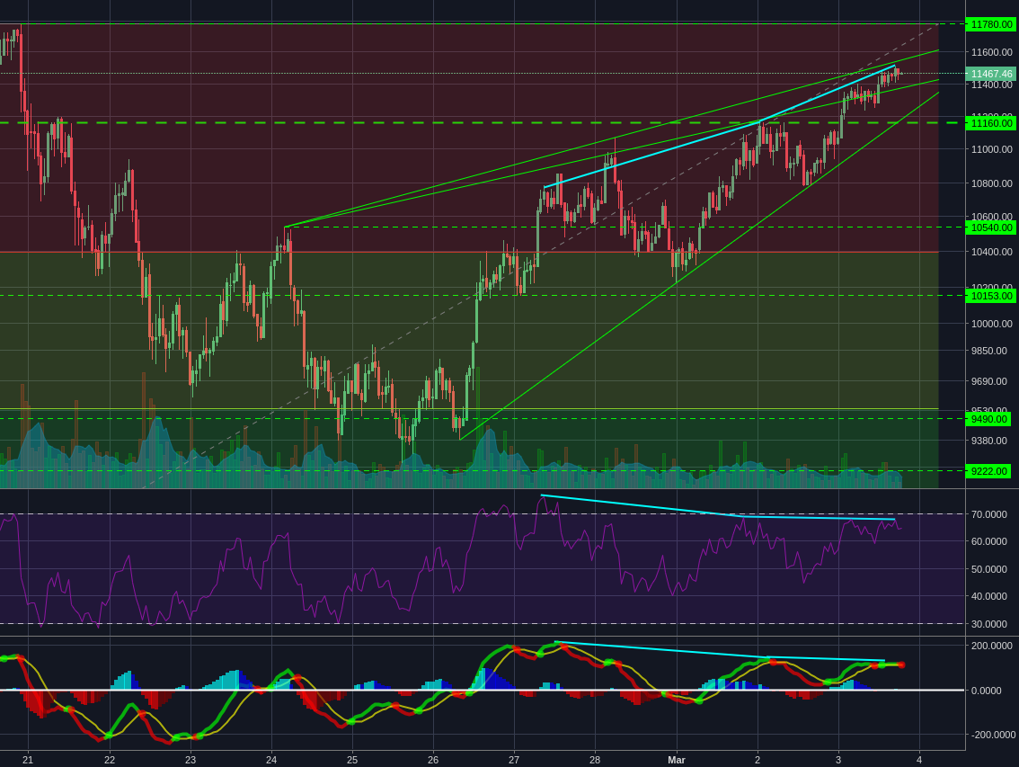 Bitstamp:BTCUSD 1h