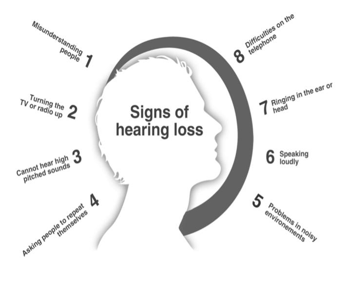 Call you to hearing. Who hearing loss.