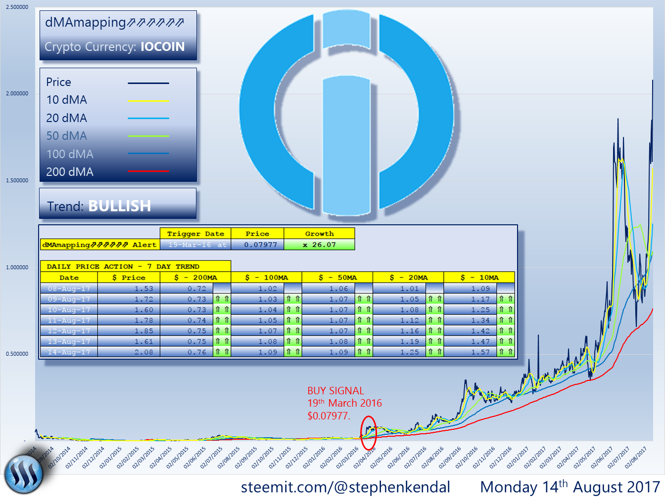 IOCOIN.png