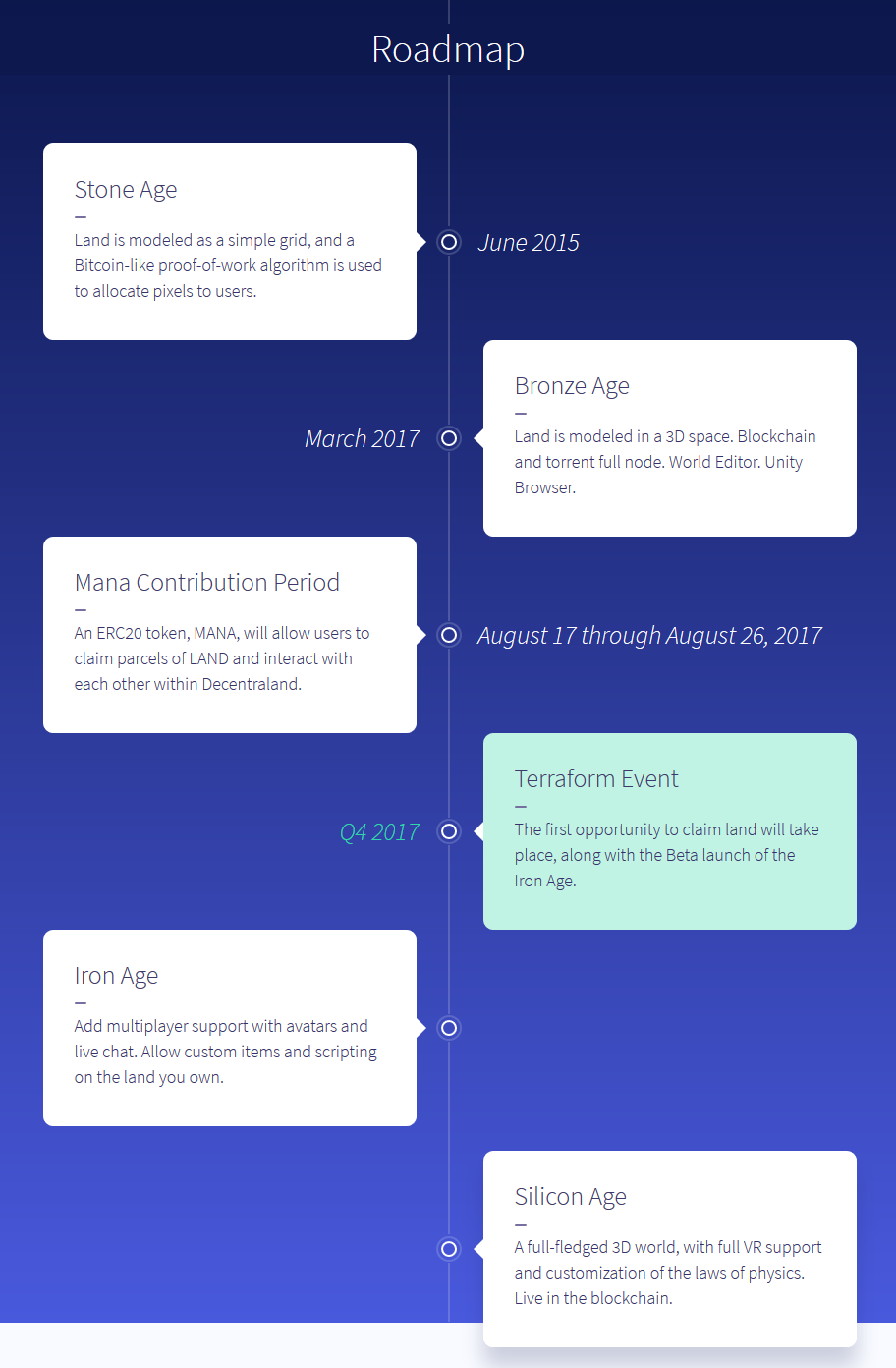 Screenshot-2018-1-31 Decentraland a virtual world on open standards.png