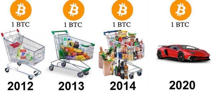 bitcoin-value-696x308.jpg