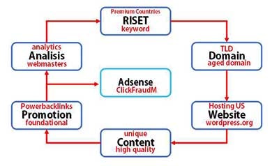 Konsep dasar membuat blog.jpg