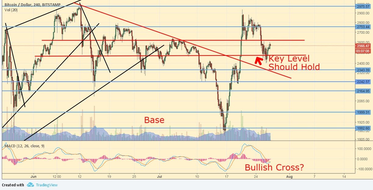 btcusd_07_27.jpg