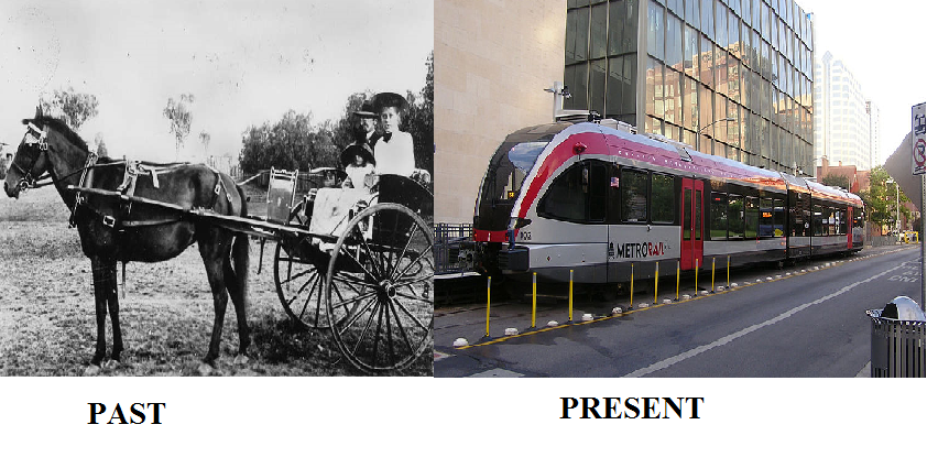 Thing of the past. Transportation past and present. Перемещение в прошлое транспорт. In the past. Прошлое настоящее будущее картинки.