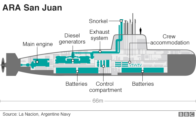 Argentina missing submarine Navy denies safety claims (1).png