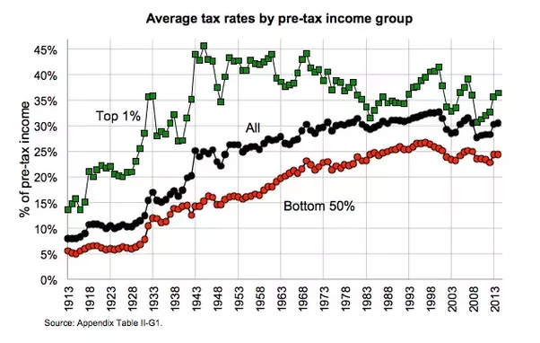 tax rate.png