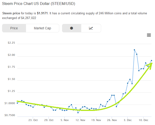 steem-upwards.png