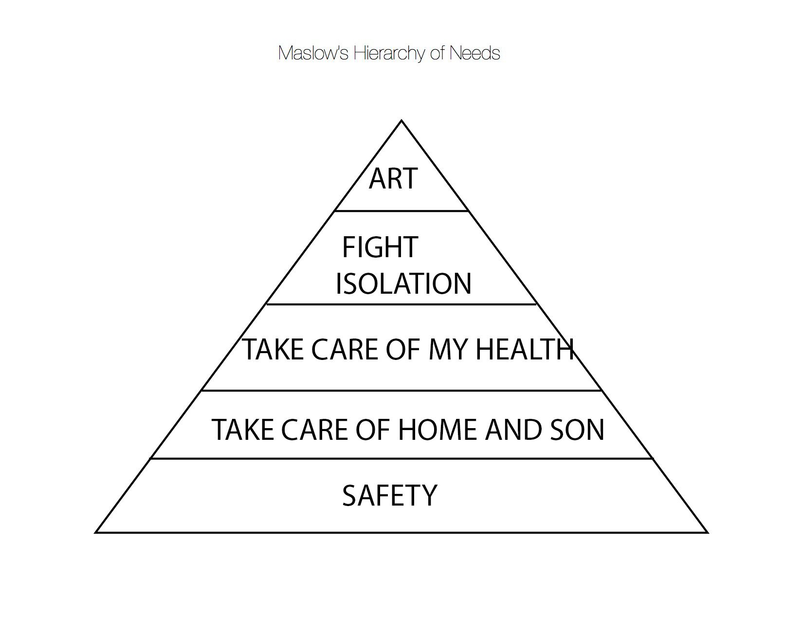 Maslows-Hiearchy-of-needs-Blank.jpg