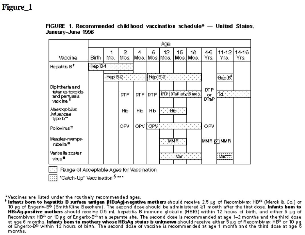 vaxxschedule-USA-1996.png