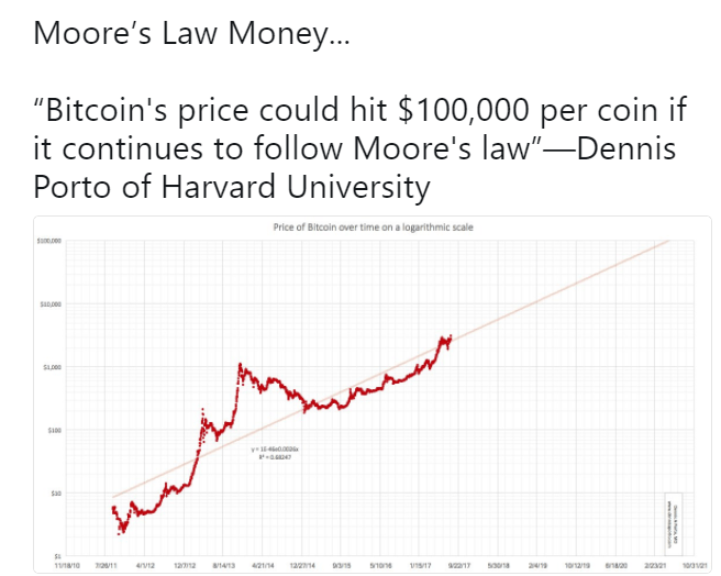 Prophétie-le-bitcoin-à-100-000-selon-la-loi-de-Moore.png