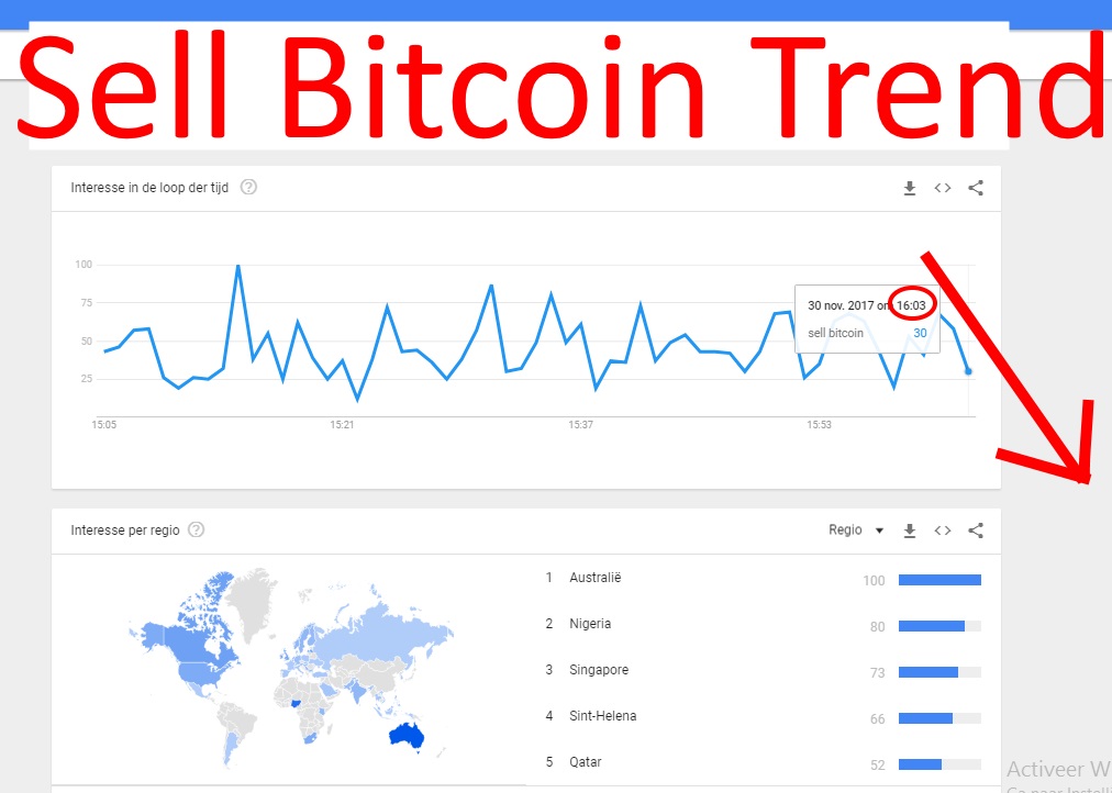google trend sell bitcoin search drops.jpg
