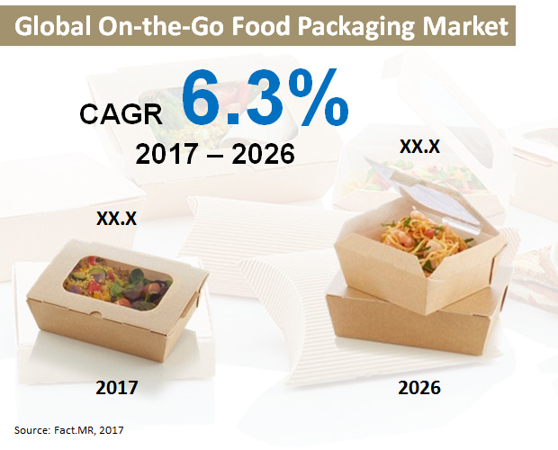 global-on-the-go-food-packaging-market.jpg