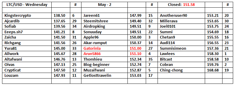 LTC-Table-3.png