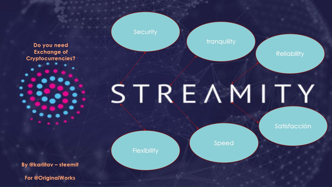 the Change Platform The Streamity ... Will Present