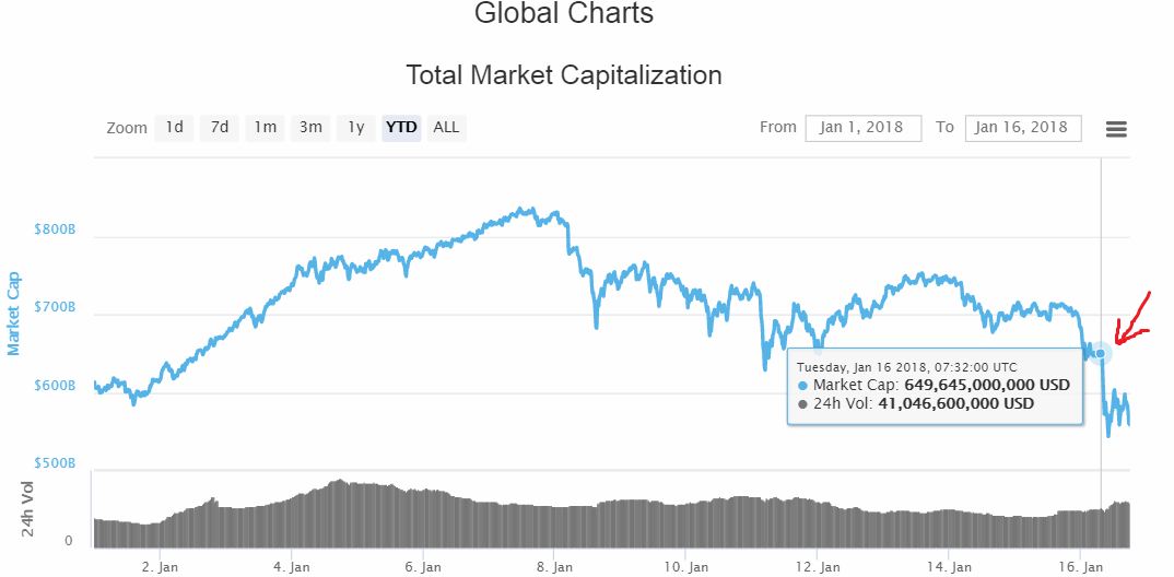 Chart Move 9 Straight down.JPG