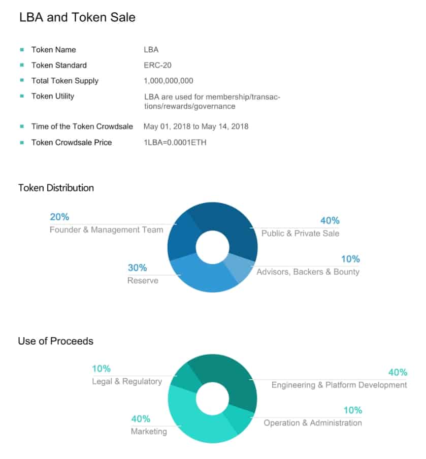 Libra-Credit-Token-Sale-Details.jpg