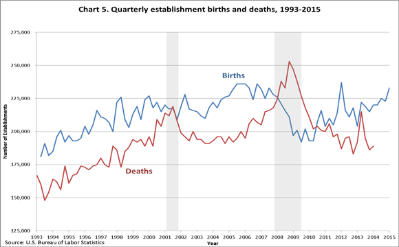 busbirthdeath 2015.png