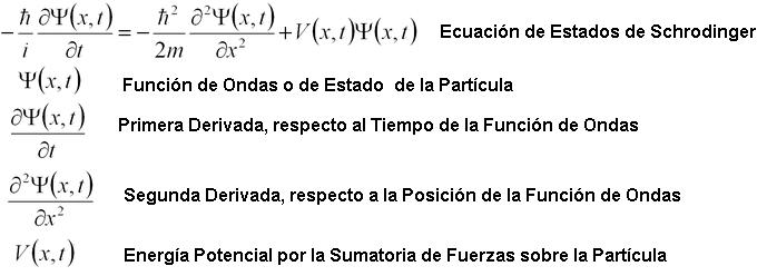 Ecuacion de Schrodinger.png